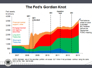 Gordian Knot