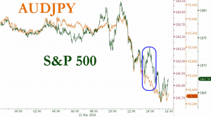 AUDJPY