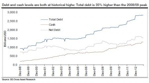 Corporate Debt