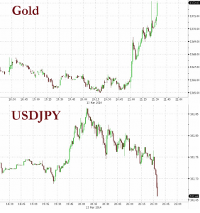 USDJPY