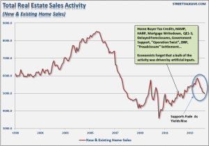Total-RealEstate-Activity-042414