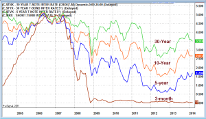 yield-curve-investwithalex