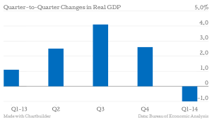 Quarter-to-Quarter-Changes-in-Real-GDP-Percent-Change_chartbuilder-1