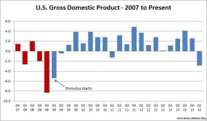 GDP Growth