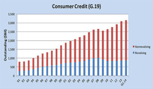 Consumer credit