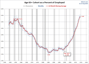 Over 65 retirement