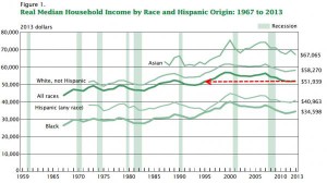 Household Income