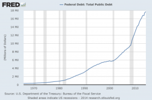 National-Debt-2014-425x282