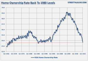 Home Ownership